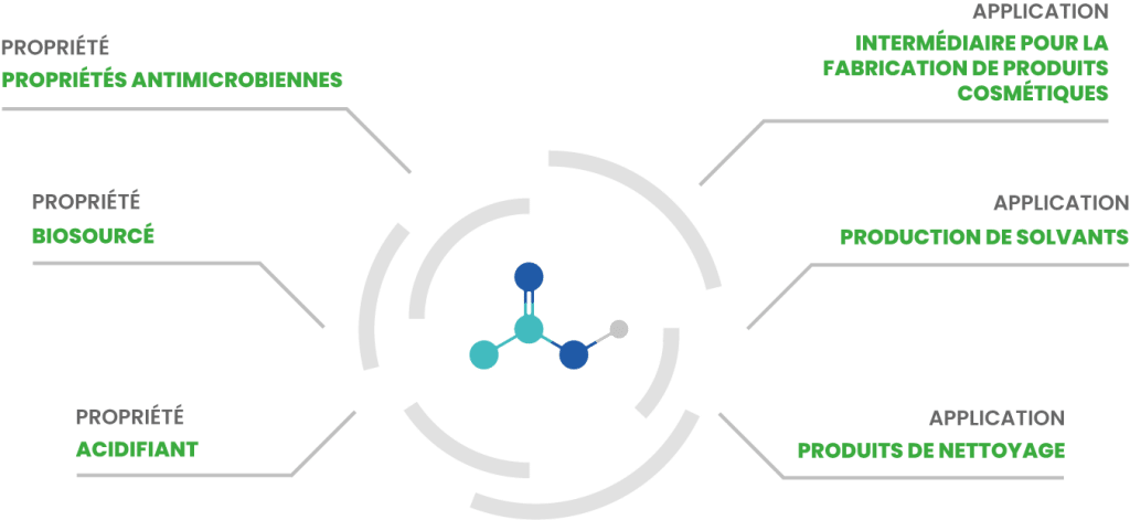 AFYBIO Acetic