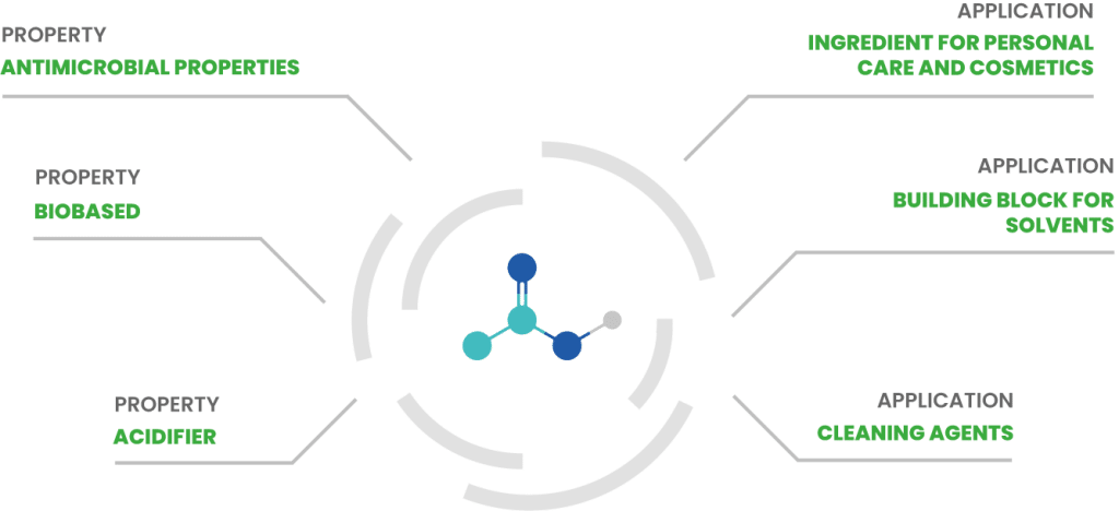 AFYBIO Acetic UK