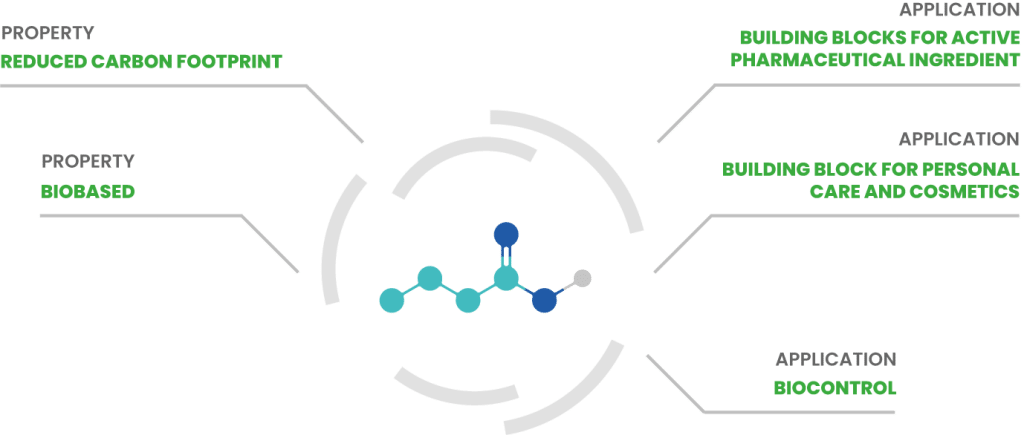 AFYBIO BUTYRIC molecule