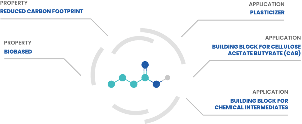 AFYBIO Butyric molecule