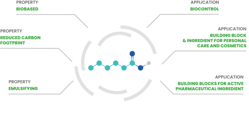 AFYBIO CAPROIC molecule