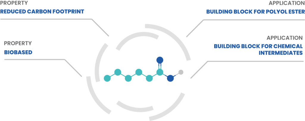 AFYBIO CAPROIC molecule UK