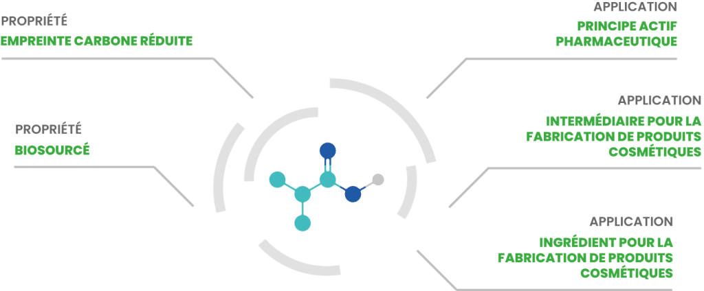 Molécule AFYBIO ISOBUTYRIC