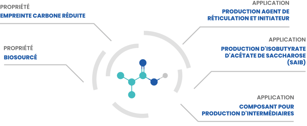 AFYBIO ISOBUTYRIC UK molecule