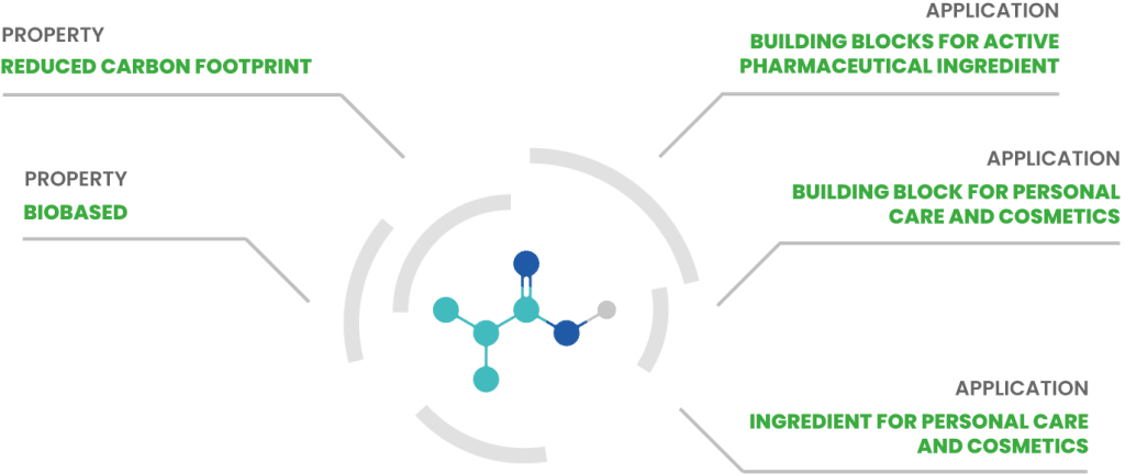 AFYBIO ISOBUTYRIC molecule UK