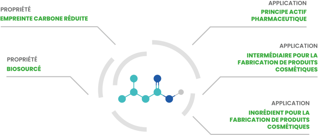 molécule Isovaleric AFYBIO