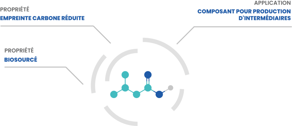 AFYBIO ISOVALERIC UK