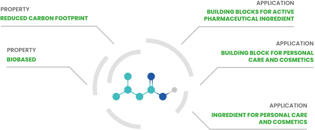 AFYBIO ISOVALERIC molecule