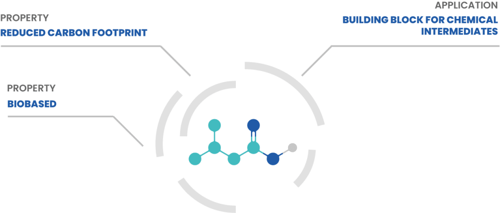 AFYBIO ISOVALERIC molecule UK