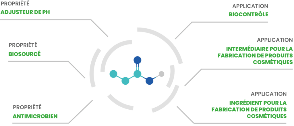 Molécule AFYBIO PROPIONIC