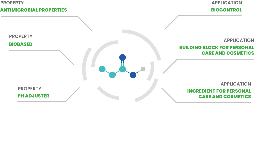 Molecules AFYBIO PROPIONIC UK