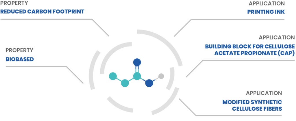 AFYBIO PROPIONIC Molecule