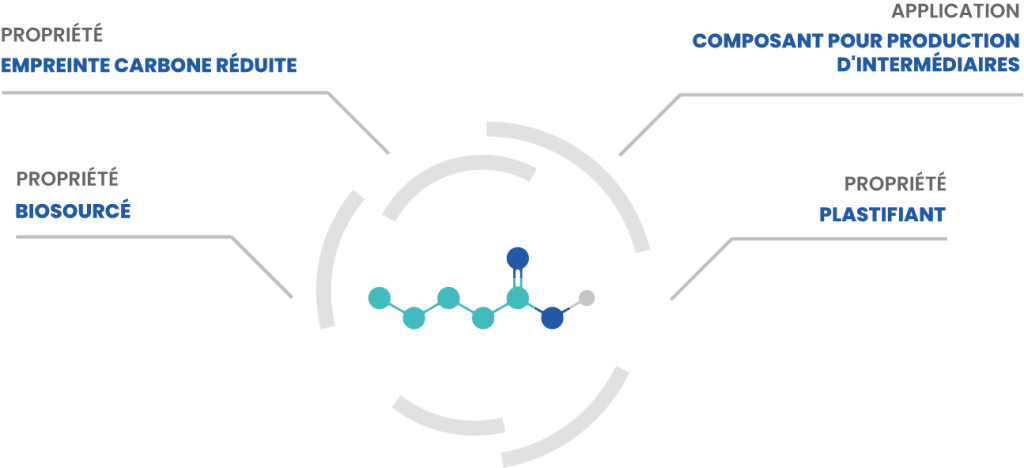 AFYBIO VALERIC molécule