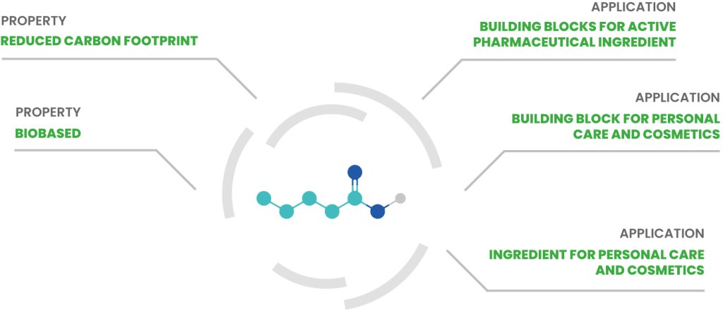 AFYBIO VALERIC molecule UK