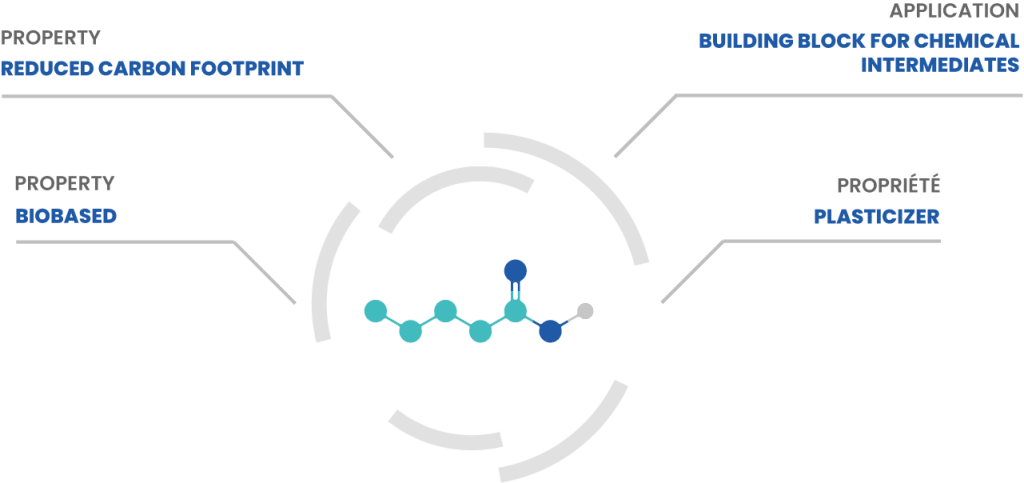 AFYBIO VALERIC molecule UK