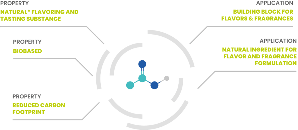 Flavyren Acetic UK molecule