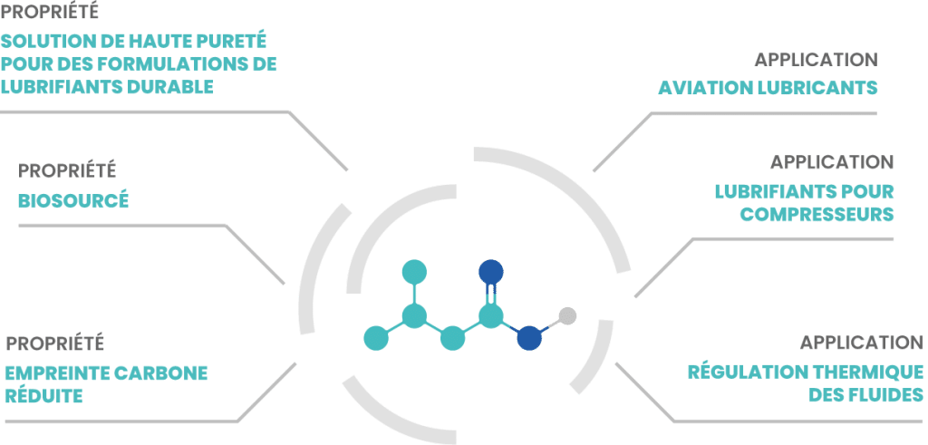 LUBYREN Isovaleric