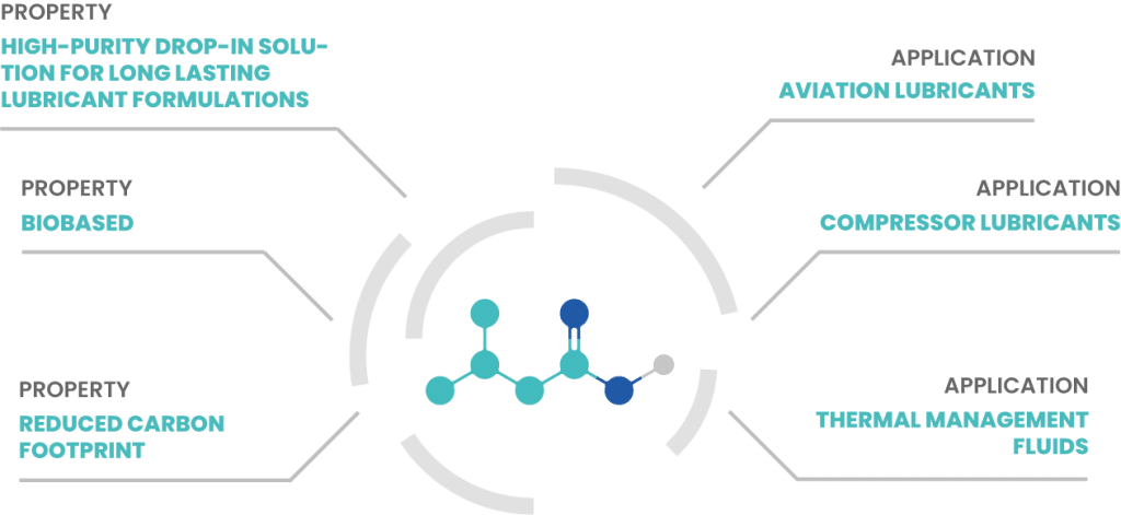 LUBYREN Isovaleric UK