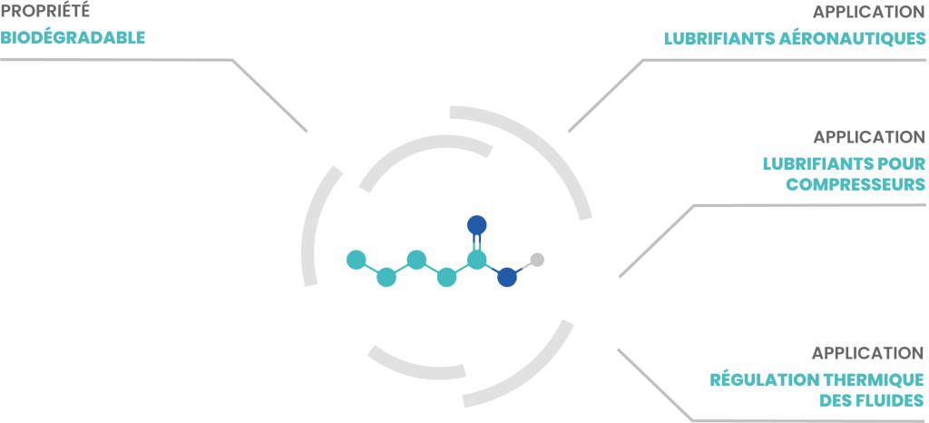 Molécules - Propriétés & Applications - lubyren valeric