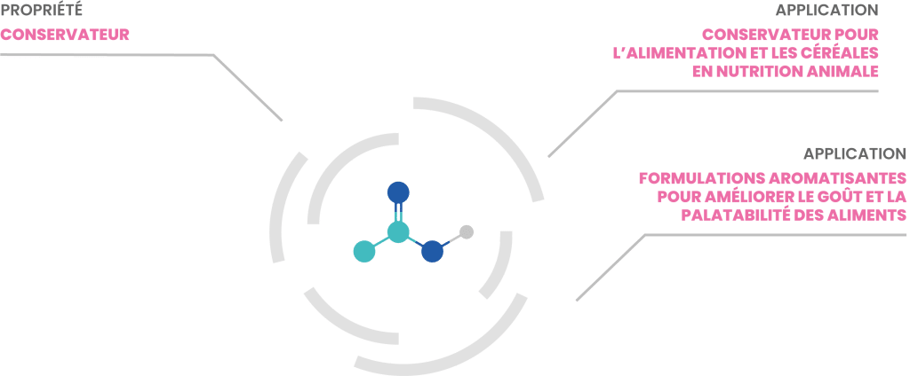 Molécules - Propriétés & Applications - vitafyren acetic