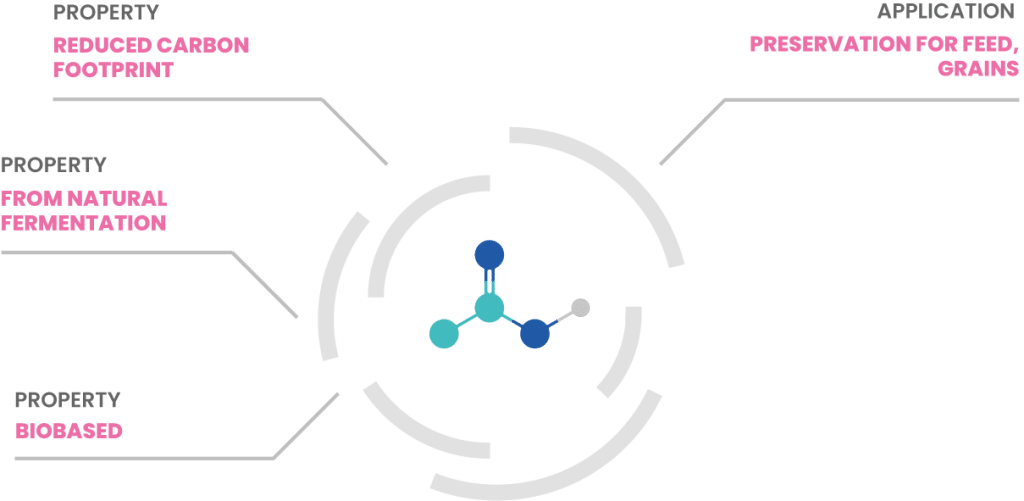 VITAFYREN ACETIC molecule UK