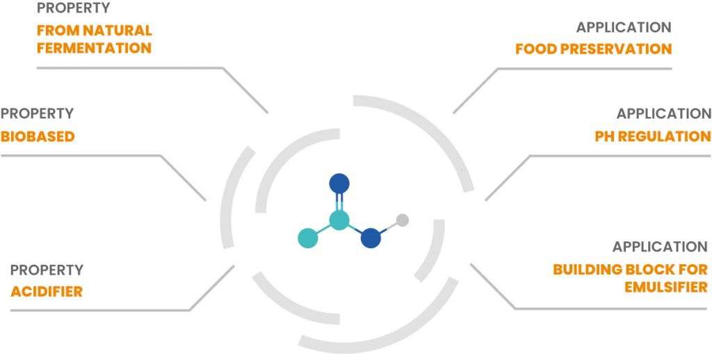 VITAFYREN ACETIC molecule UK